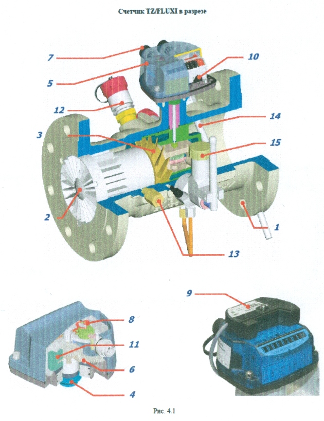 Устройство и принцип работы турбинных счетчиков газа TZ FLUXI 2000