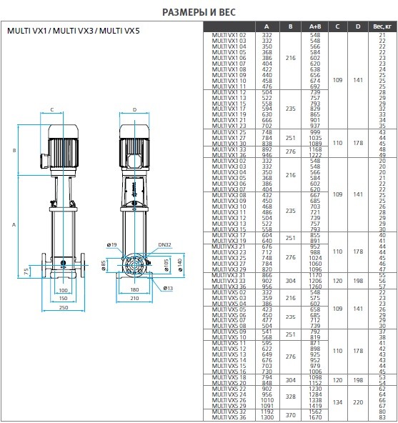 Вертикальный центробежный многоступенчатый насос MULTI VX5 14F22M